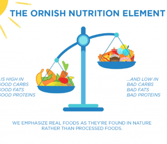 the Ornish Reversal Program